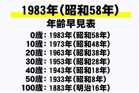 1983年生|1983年（昭和58年）生まれ～年齢・干支・学歴・厄年早見表